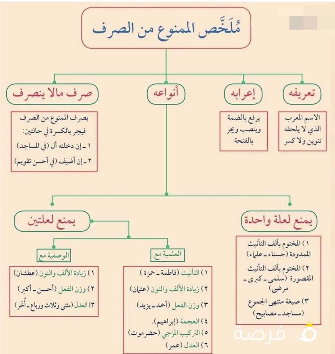 مدرس أول لغة عربية