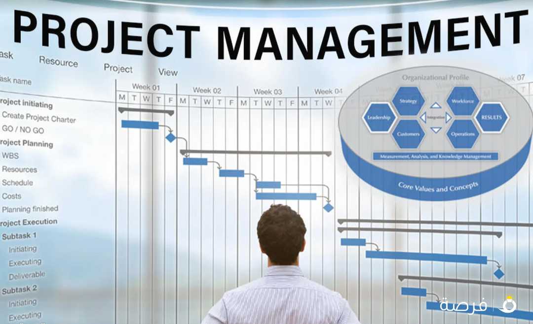 تصميم و متابعة مشاريع تخرج مدني واداراة مشاريع (Planning, Cost Estimation, Risk Analyses, Safety)