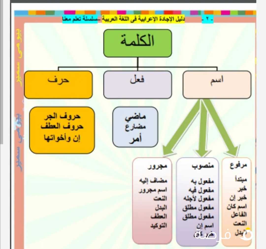 مدرس عربي ثانوي وجامعة