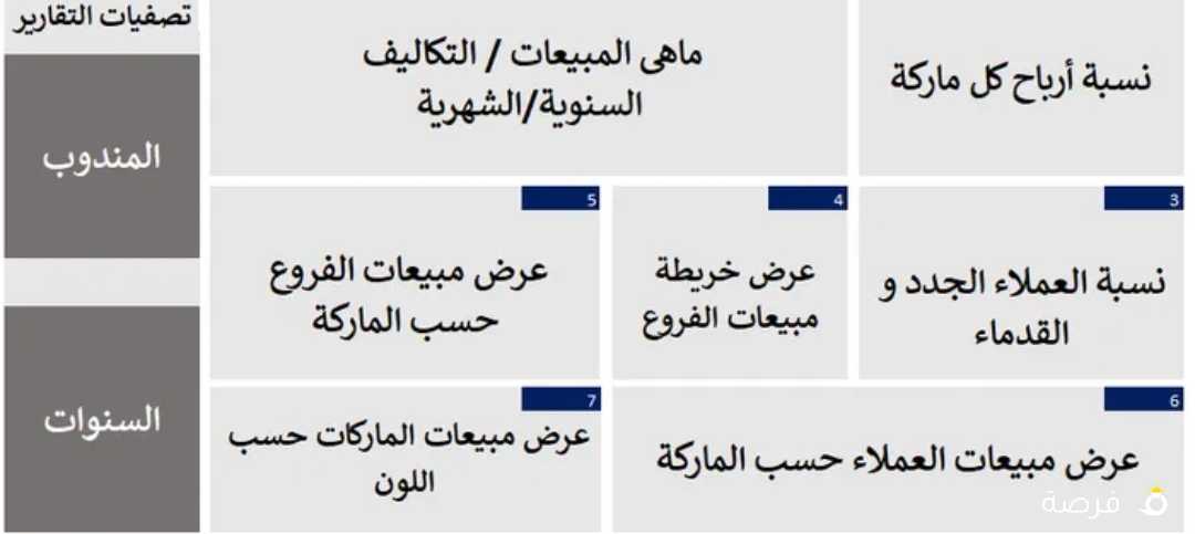 اعداد ميزانية معتمدة ' امساك حسابات ' زيادة راس مال' داسة جدوي