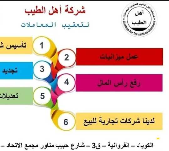 شركة صرافة تحويلات خارجية للبيع وبها انشطة الصرافة للبيع