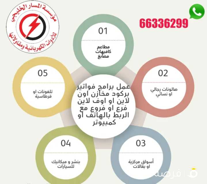 تصميم برامج حسب نشاطك