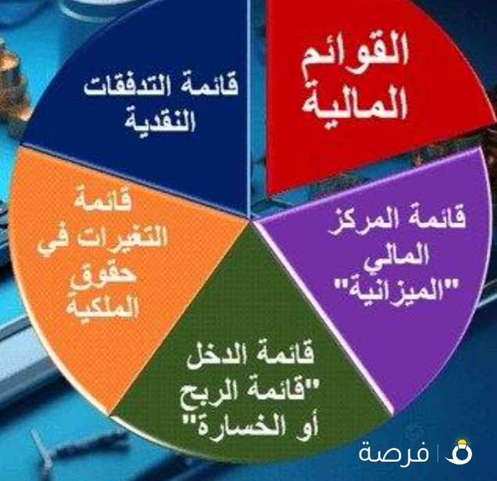 محاسب خبره یطلب عمل