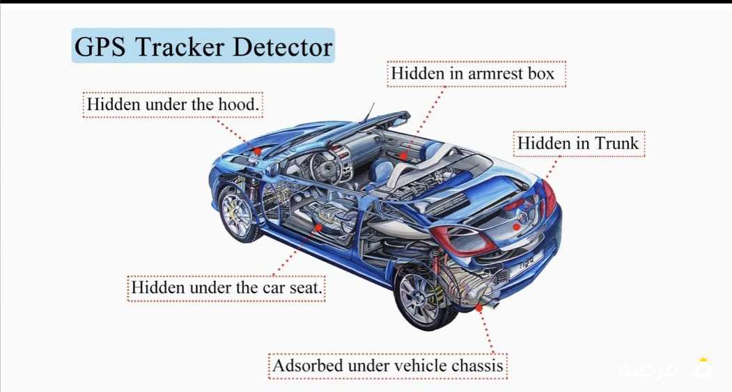 خدمه الكشف عن أجهزه التتبع والتنصت داخل السيارات والمنزل