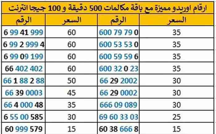 ارقام اوريدو ذهبية مع باقة مكالمات وانترنت مميزة