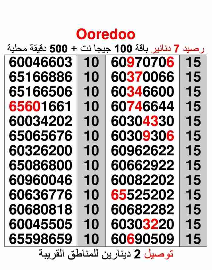 خطوط مميزة جدا شاهد الصور باقة نت 100 جيجا و500 دقيقة مكالمات محليه