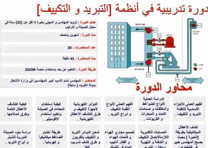 دورات تبريد وتكييف