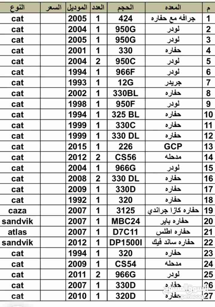 يوجد رافعات امريكية 9 متر جديدة بالكرتون ويوجد رافعه 13 متر مستعملة بالريموت ممتازة ويوجد كمان رافعات تاجير اسبوعي و شهري فقط