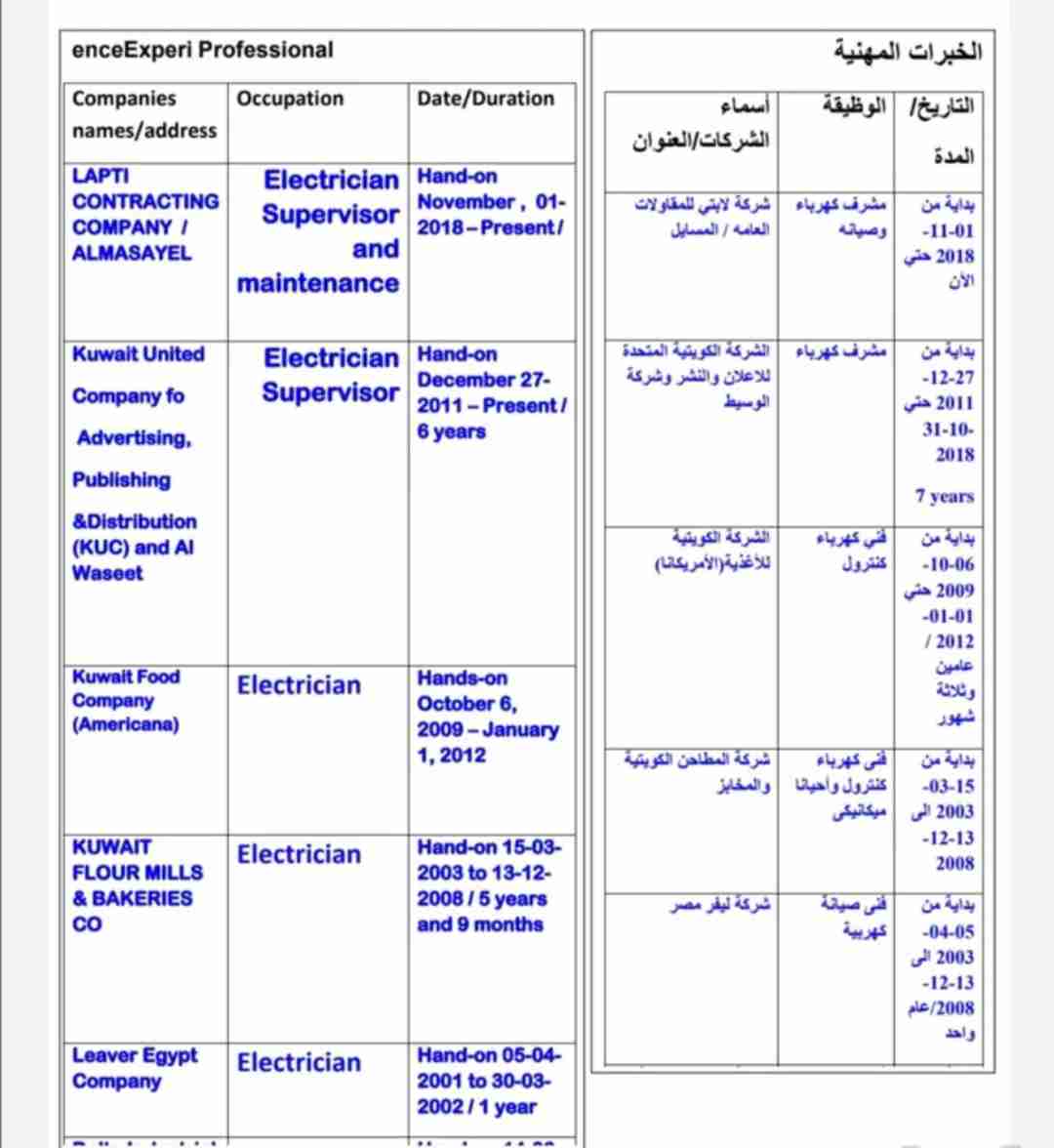 ابحث عن عمل مشرف صيانة كهربائية للمباني أو لمصنع