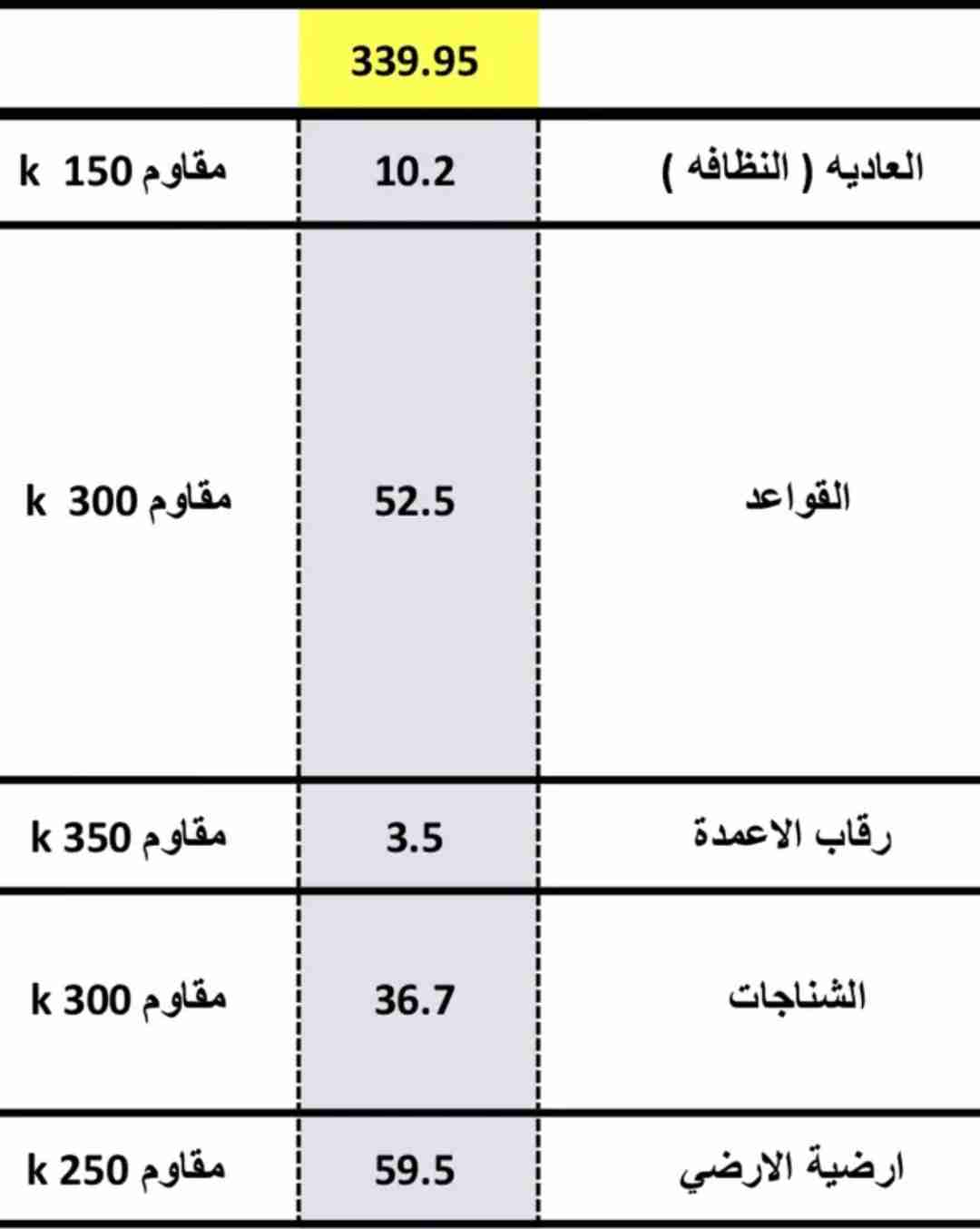 كيال و حاسب كميات بالقطعه