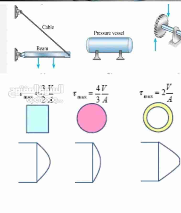 مهندس تدريس فيزياء Statics and Strength of Materials