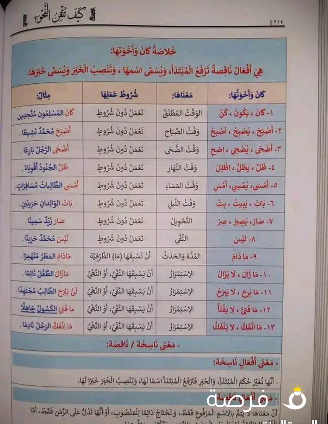 مدرس اول لغة عربية